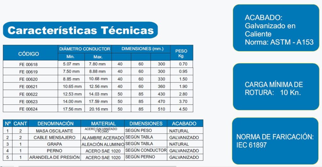 AMORTIGUADOR TIPO STOCKBRIDGE InnovaTec EyE